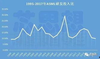 国产晶圆发展史简介视频,从起步到崛起的里程碑  第2张